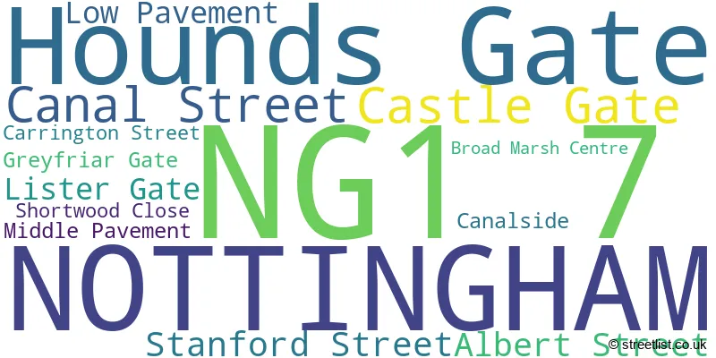 A word cloud for the NG1 7 postcode